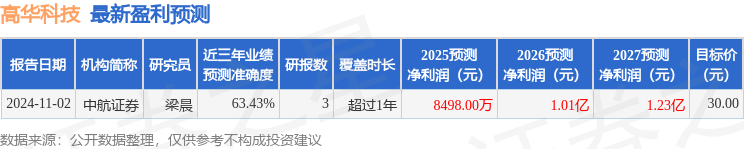 高华科技：中邮保险资产管理有限公司、深圳固禾私募证券基金管理有限公司等多家机构于1月22日调研我司