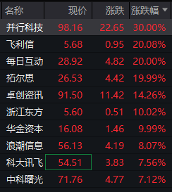 DeepSeek概念股涨停潮！多平台宣布上线，有望加速AI普及，“春季躁动”进入加速阶段