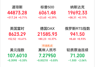 A股头条：高层重磅会议定调！敢于打破常规推出可感可及的政策举措；跨境电商重磅反转，美国邮政恢复接收中国包裹