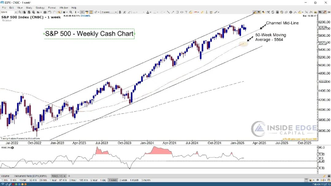 市场徘徊三个月，投资者如何操作期权？