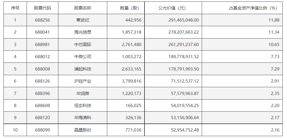 DeepSeek概念股持续领涨！算力需求爆炸式增长推动国内芯片发展，低费率的科创芯片ETF基金(588290)拉升走强，交投活跃！