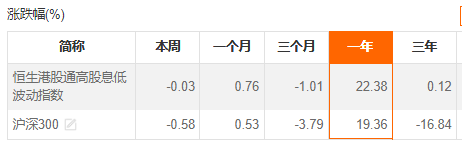 从增量资金看，蛇年最该买的是什么？