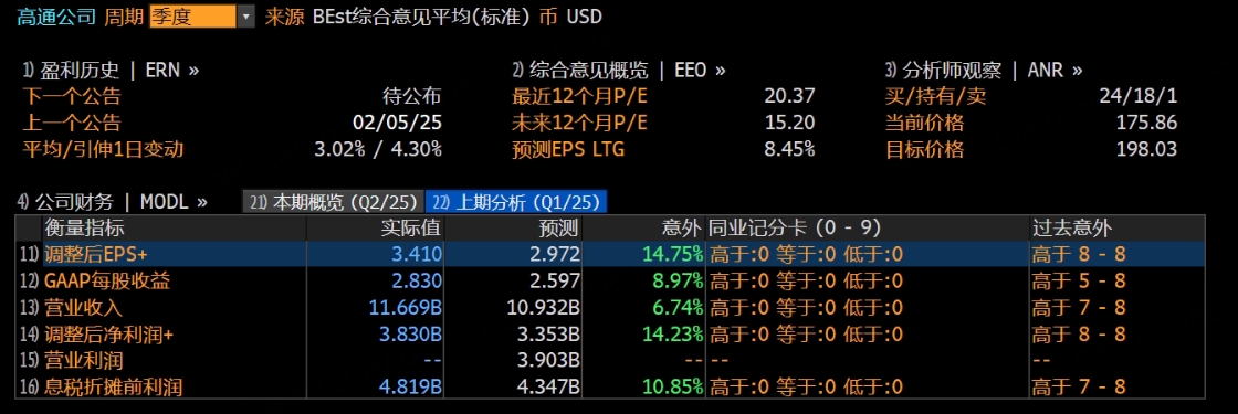 财报稍有瑕疵就大跌，市场对高通也太苛刻了！