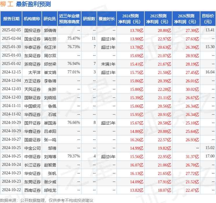 东吴证券：给予柳工买入评级