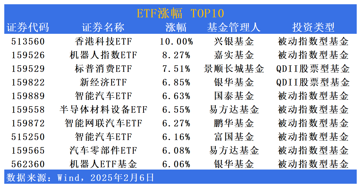 ETF市场日报 | “硬科技”板块再度走强！多只货币市场基金跌停