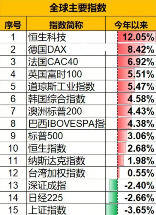 中国科技资产沸腾，恒生科技年内领涨全球！恒生科技ETF基金(513260)涨超2%，港股中芯国际再创历史新高！如何把握DeepSeek历史性机遇？