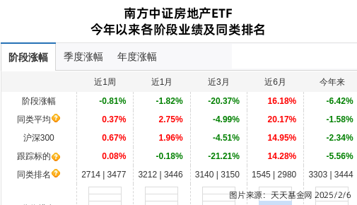 华联股份连跌3天，南方基金旗下1只基金位列前十大股东