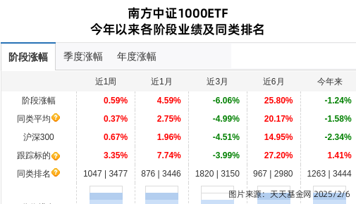 海南发展连跌3天，南方基金旗下1只基金位列前十大股东