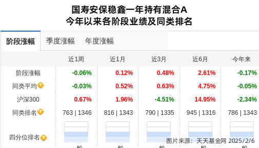 大连电瓷连跌3天，国寿安保基金旗下1只基金位列前十大股东