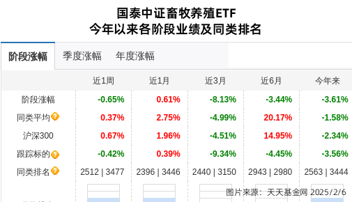 瑞普生物连跌3天，国泰基金旗下1只基金位列前十大股东