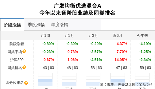 城建发展连跌3天，广发基金旗下4只基金位列前十大股东