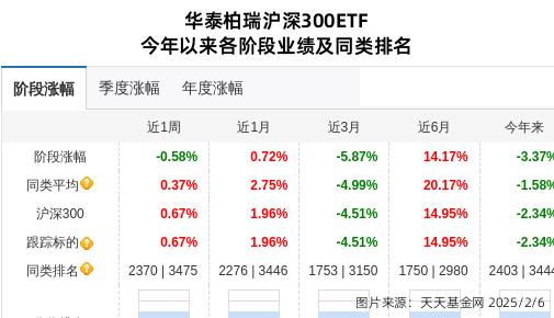 小商品城连跌3天，华泰柏瑞基金旗下1只基金位列前十大股东