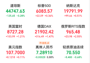 A股头条：高盛、德银看多A股！中国股票“估值折价”将消失，DeepSeek紧急声明，哪吒2票房超60亿元，贵州茅台出手