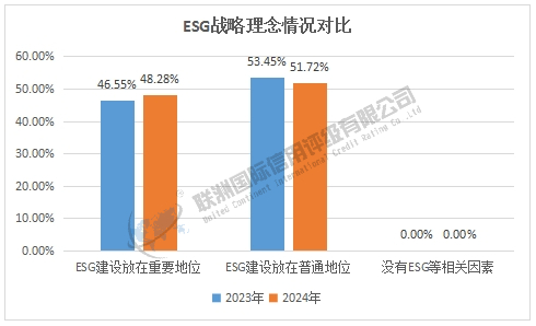 2023-2024年房地产行业上市公司G维度结果对比（上）