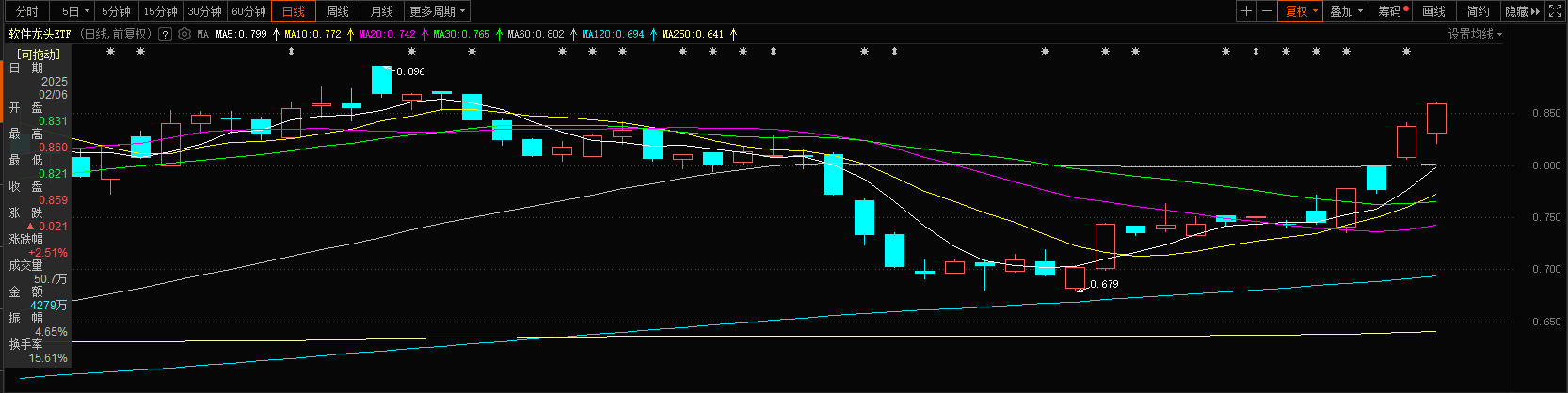DeepSeek概念股持续爆发！为什么说软件将成为最大赢家？