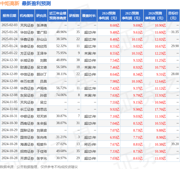 中银证券：给予中炬高新增持评级