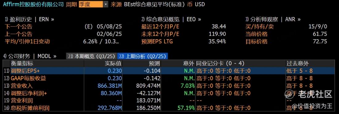 大涨15%，美版支付宝又要起飞？