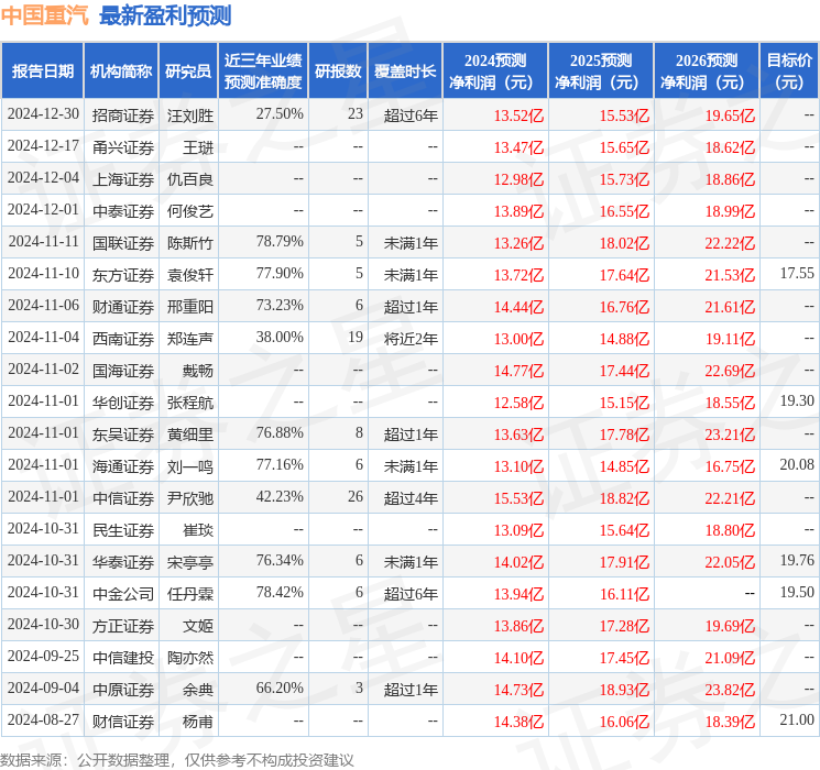 中国重汽：华泰证券投资者于2月7日调研我司