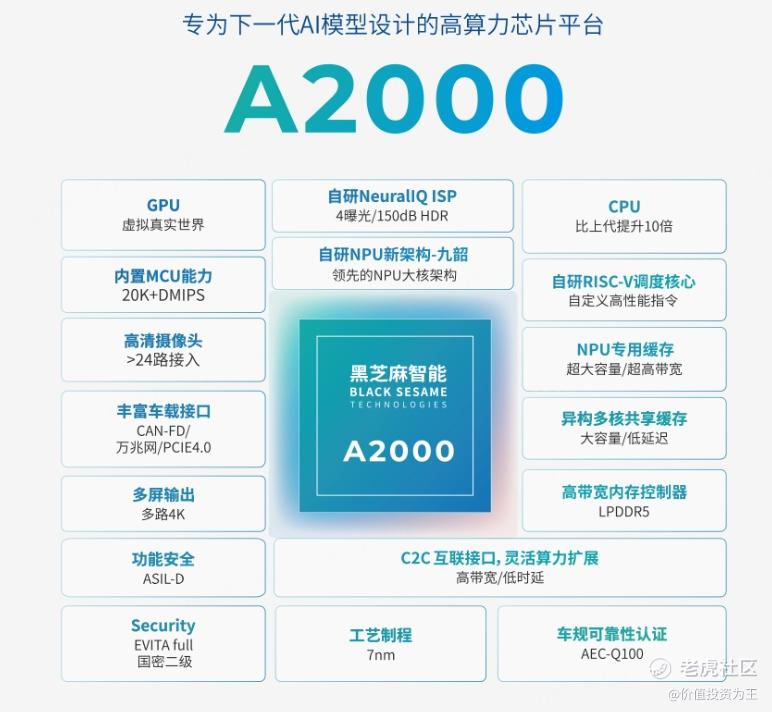 自动驾驶芯片涨疯了，还能买吗？