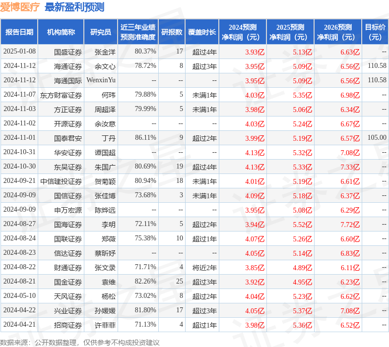 东吴证券：给予爱博医疗买入评级