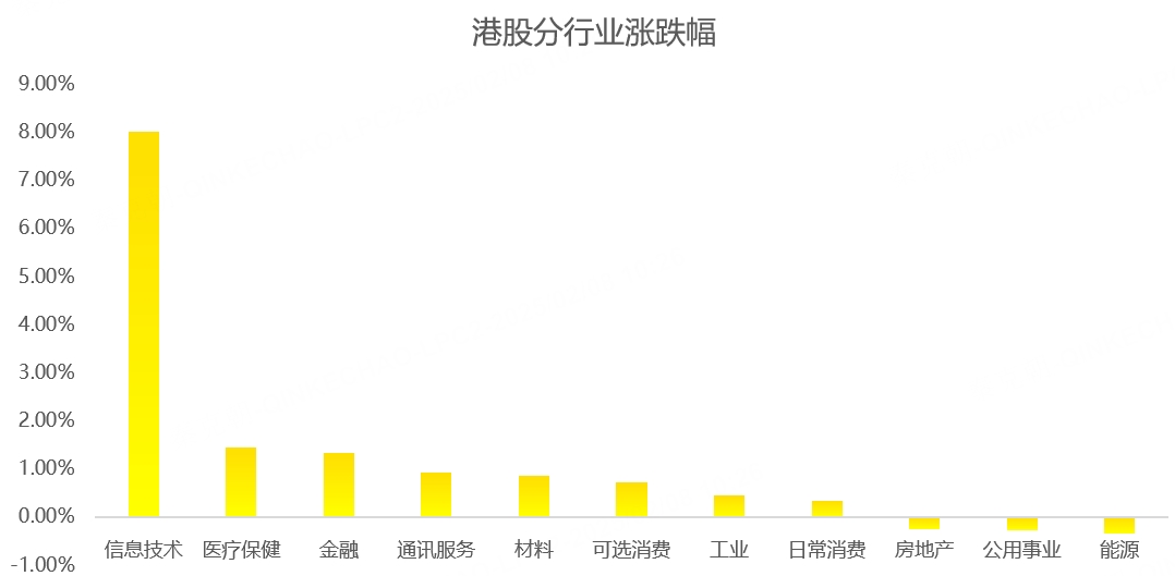 港股周报：DeepSeek打破美国算力封锁，中国资产迎来大爆发！