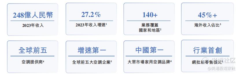 奥克斯赴港上市，中国大众市场家用空调的首选品牌