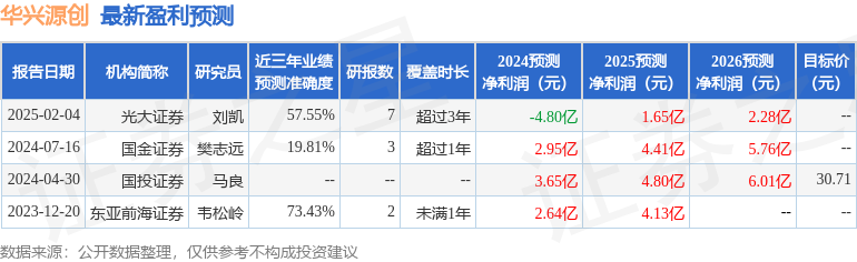 东吴证券：给予华兴源创增持评级