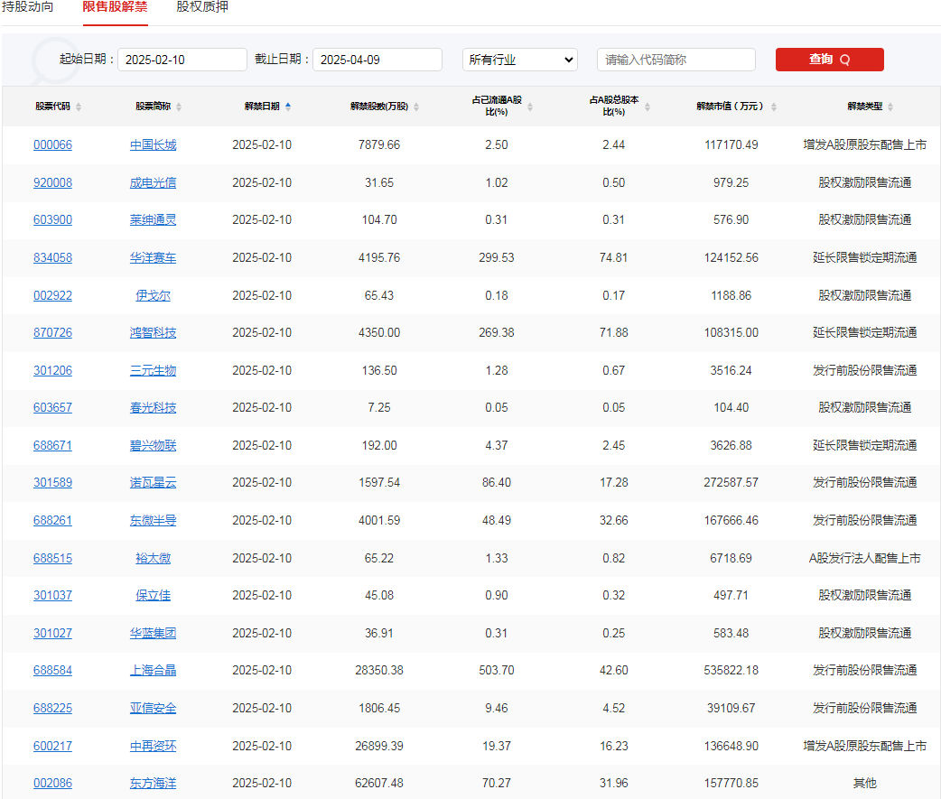 A股头条：央企重组大潮再起，DeepSeek上调收费标准！吴清明确证券监管首要任务，特朗普预告本周宣布“对等关税”措施