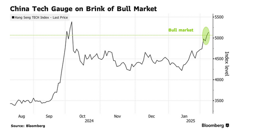 华尔街追逐“中国折价股”