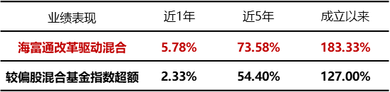金牛基金经理掌舵！海富通远见回报混合今日首发