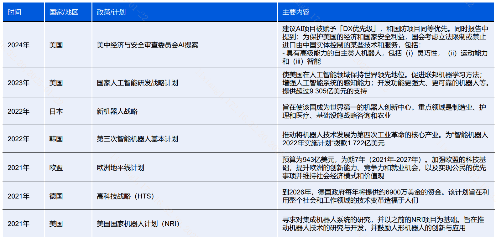 人形机器人将跑马拉松！2025年是“机器人之年”？