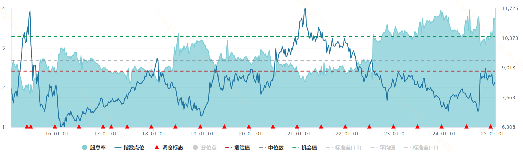 “旧瓶装新酒”！修订后的上证180为何值得关注？