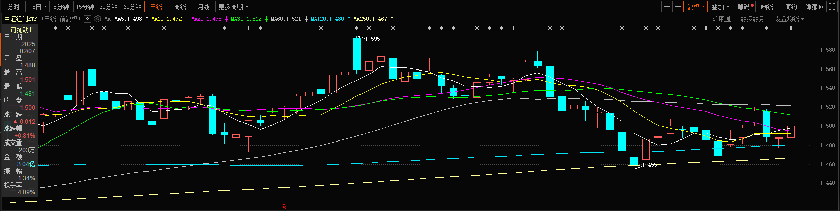 风格要切换到红利了？