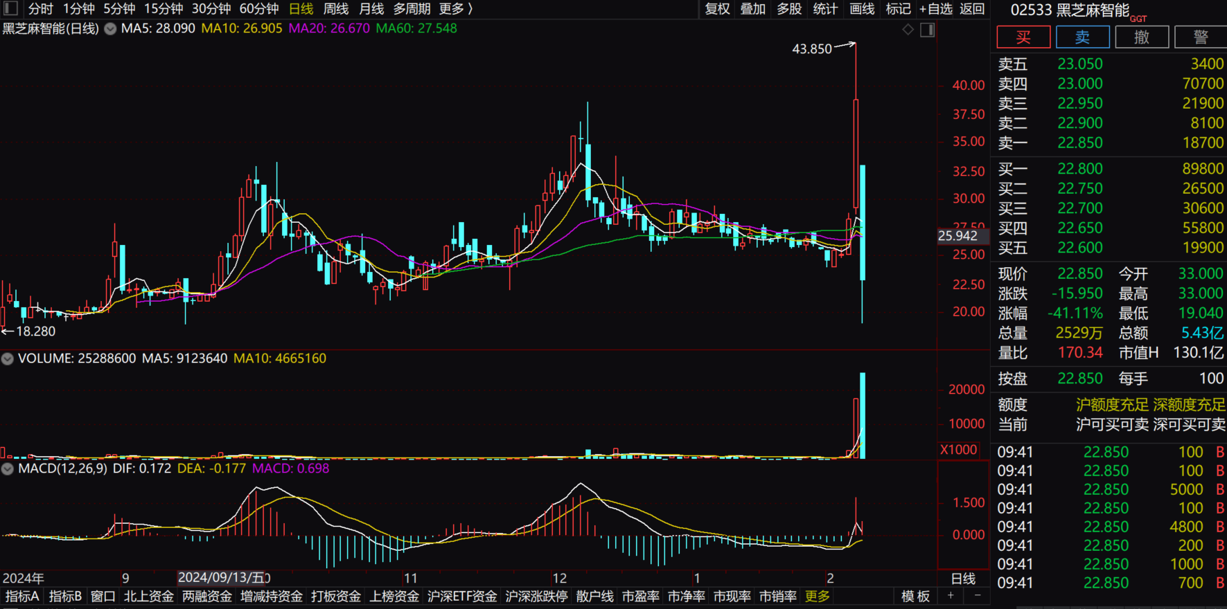 从盈利困境到竞争重压，黑芝麻智能董事长单记章如何化解英伟达、地平线等对手的竞争压力，带领 “自动驾驶芯片第一股” 突出重围？
