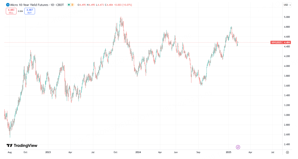 观察市场情绪？短中期只需要关注这个品种