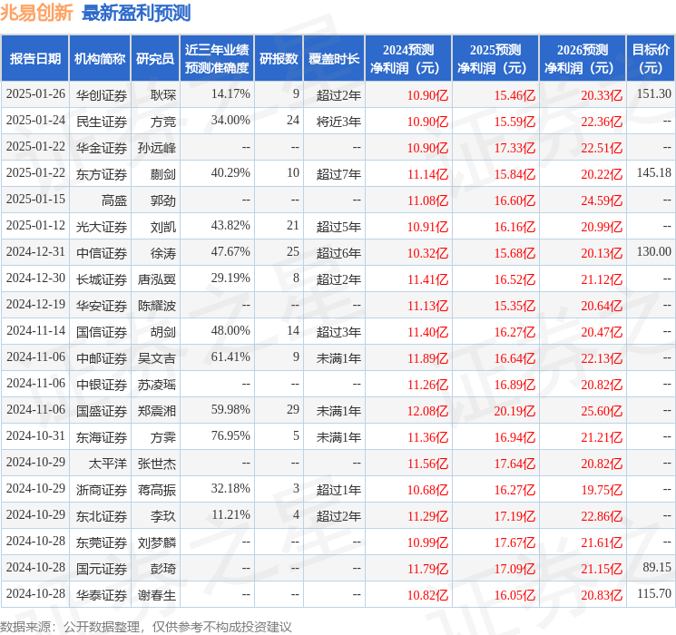 华源证券：首次覆盖兆易创新给予买入评级