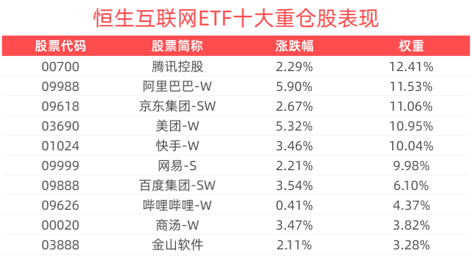 DeepSeek-R1性能卓越，科技成长成股市焦点，恒生互联网ETF(513330)上涨3.63%