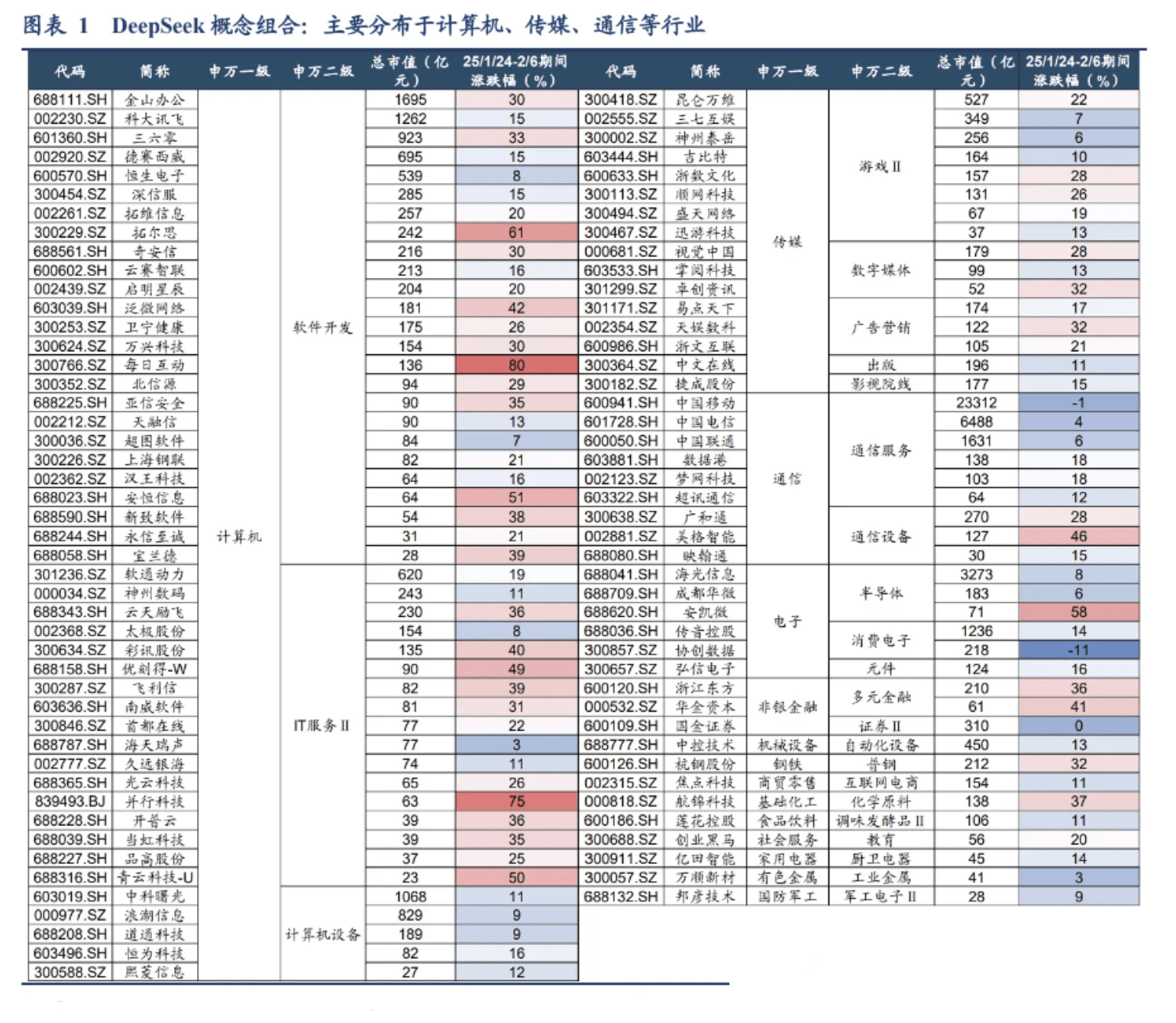 ETF中的DeepSeek：隐藏的“基”会大揭秘