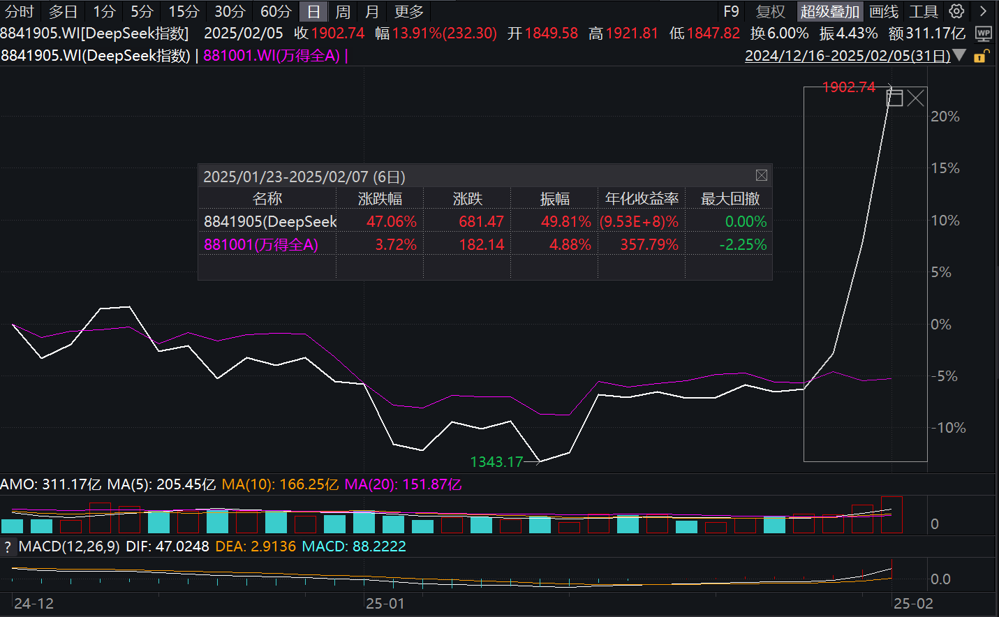 问DeepSeek最近的投资机会，他这样回答……