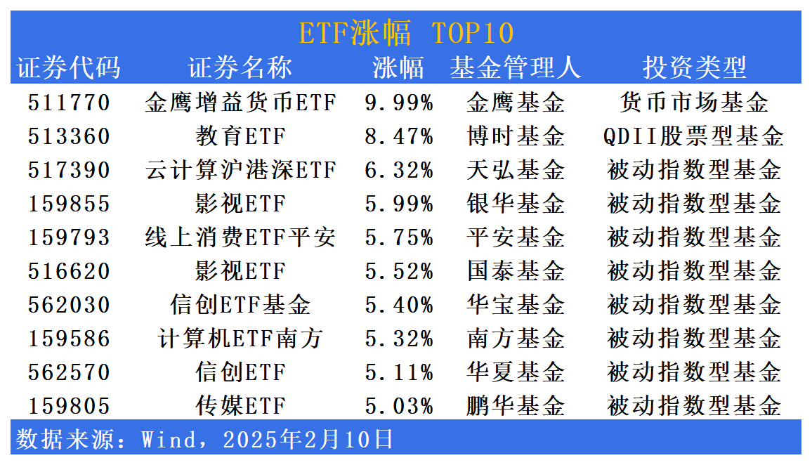 ETF市场日报 | 又见货基涨停？跨境ETF批量回调
