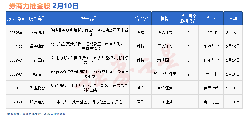 券商今日金股：5份研报力推一股（名单）