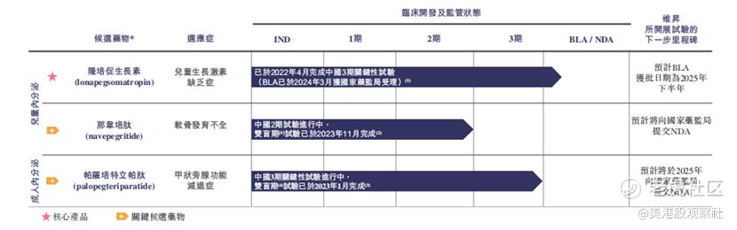 维昇药业通过港交所聆讯，冲击港股生长激素第一股