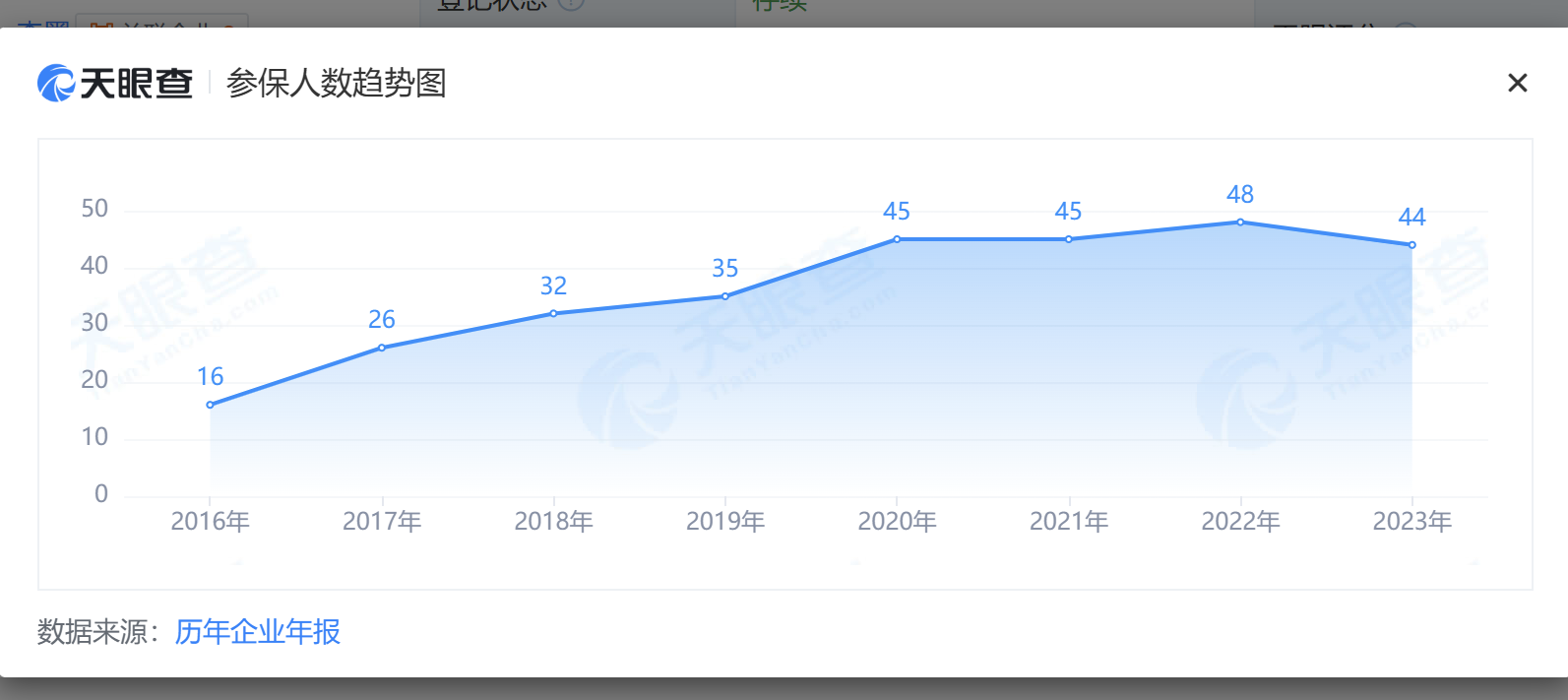 昔日百亿私募深陷滑铁卢，上海保银管理规模腰斩近半
