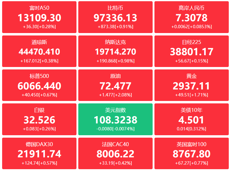 A股头条：国常会重磅！促进“人工智能+消费” ；瑞银高看好中国汽车制造商AI革命领军地位，OpenAI首款自研AI芯片即将完成