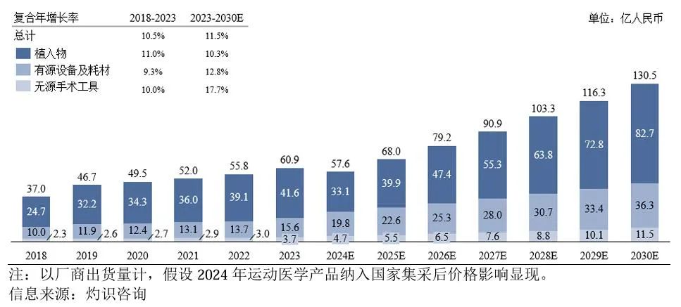 天星医疗报考科创板上市：募资金额骤减合理性存疑，缘何于此？