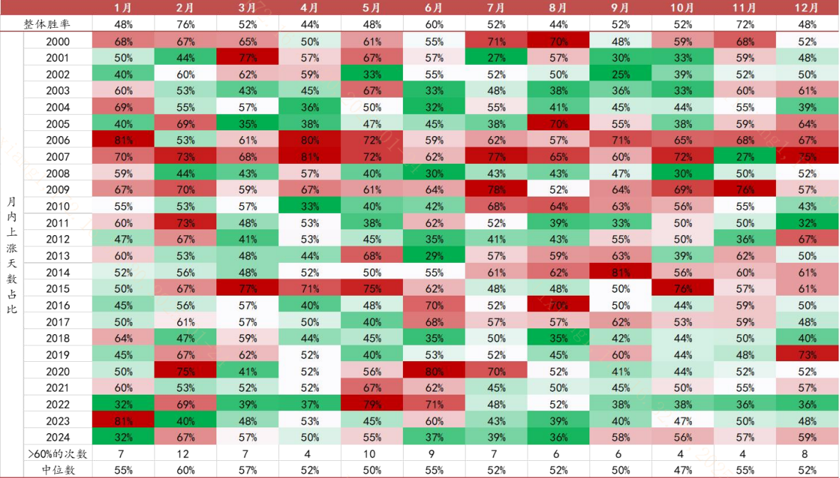 内外部资金有望共振！A股核心资产“春意盎然”？