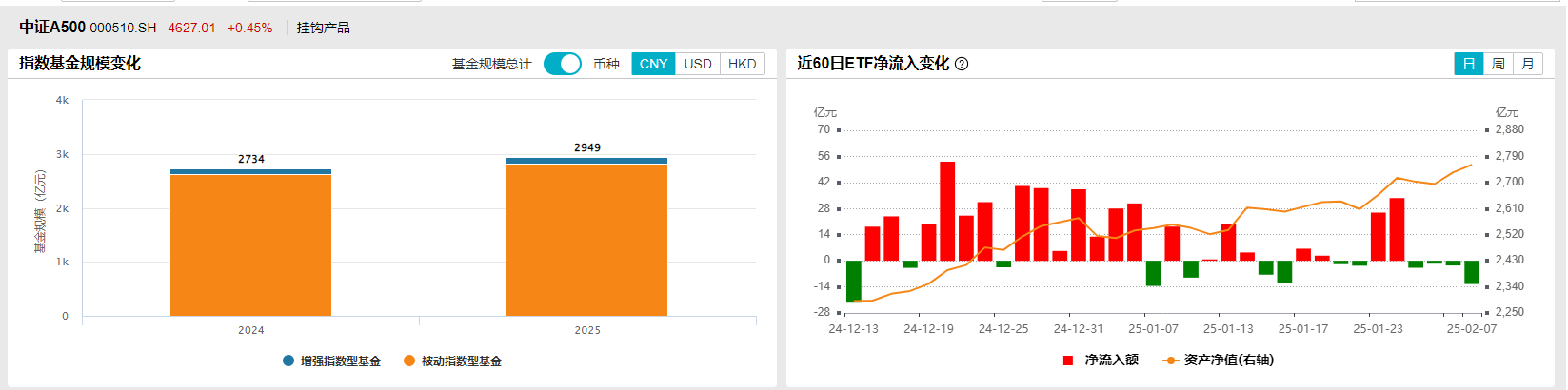 三大资金齐做多，A股还要涨？