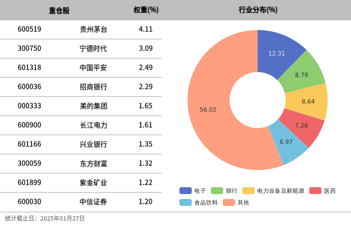 中证A500小幅上扬，中证A500(560510)上涨0.42%