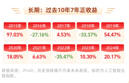 DeepSeek引领AI新浪潮，投资者如何把握机遇？