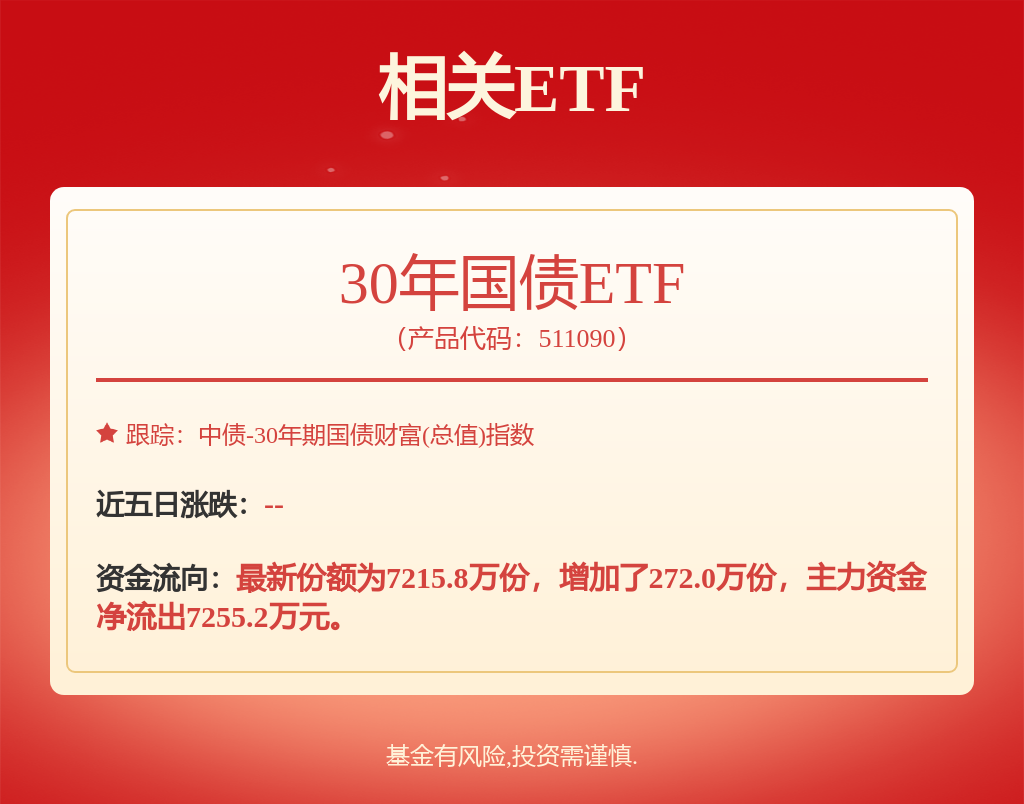 蛇年基金分红热情不减，30年国债ETF（511090）涨0.17%